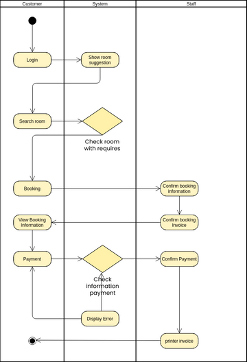 Uml Activity Diagram Example Atm Visual Paradigm User Contributed