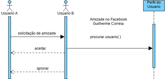 Diagrama De Sequencia Guilherme Correia Visual Paradigm User