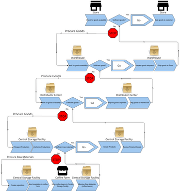 End to End Diagram | Diagramas / Diseños aportados por usuarios de ...