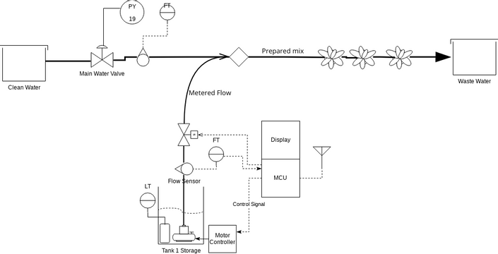 Mixing Station | Visual Paradigm User-Contributed Diagrams / Designs