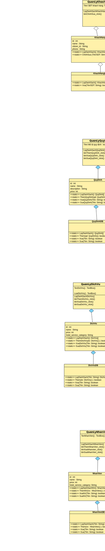Car and Driver Class Diagram | Visual Paradigm User-Contributed ...