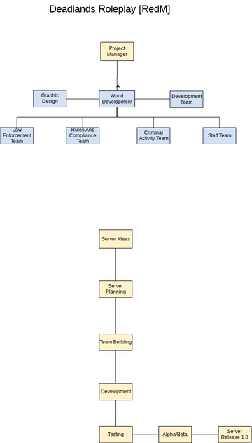 Deadlands Roleplay | Visual Paradigm User-Contributed Diagrams / Designs