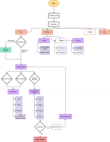 Pang Flowchart | Visual Paradigm User-Contributed Diagrams / Designs