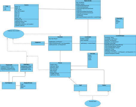 Sprint 1 - Map UML Diagram | Visual Paradigm User-Contributed Diagrams ...