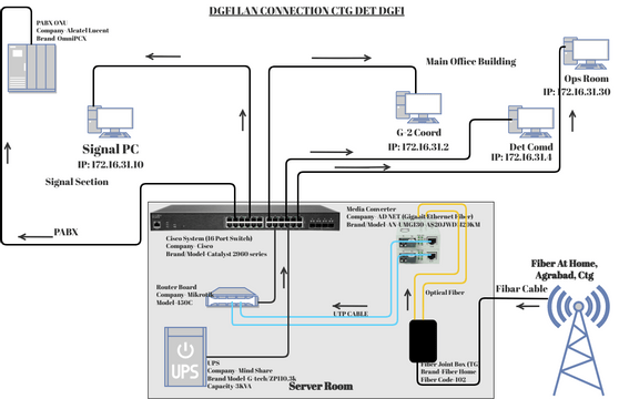 Internet Network Diagram Template | Visual Paradigm User-Contributed ...