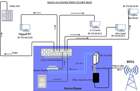 Internet Network Diagram Template | Visual Paradigm 社區