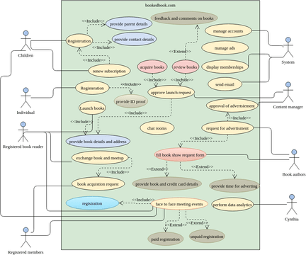 Use Case Diagram Template Visual Paradigm