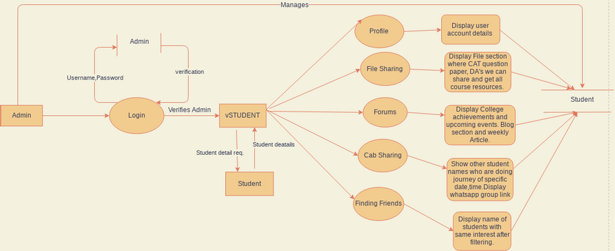2nd level | Visual Paradigm User-Contributed Diagrams / Designs
