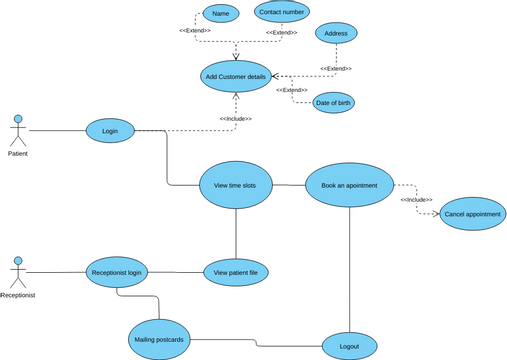 UML USE CASE DIAGRAM | Visual Paradigm User-Contributed Diagrams / Designs