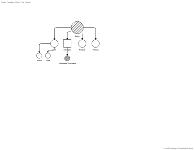 Pedigree Chart