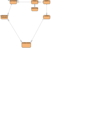 Entity Relationship Diagram - Master Data | Visual Paradigm User ...