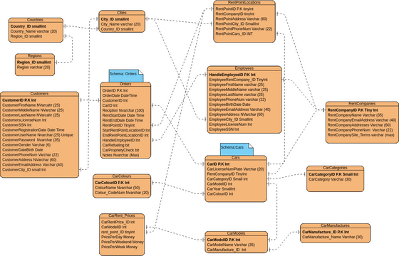 Diagram | Visual Paradigm User-Contributed Diagrams / Designs