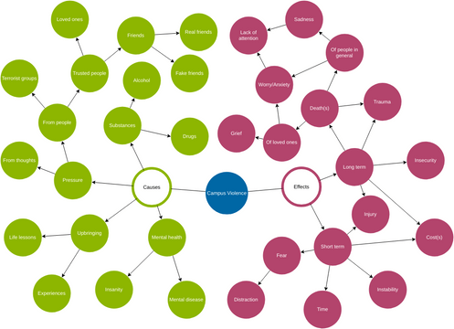 Clustering for Essay 3 | Visual Paradigm 社区