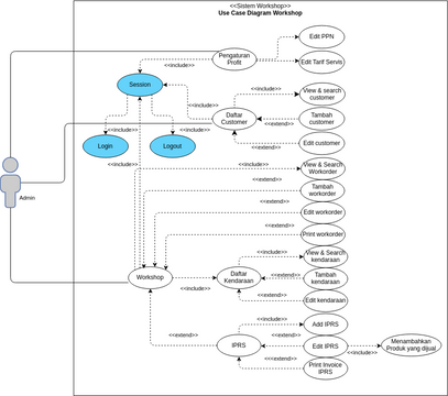 Use Case Kiko | Visual Paradigm User-Contributed Diagrams / Designs