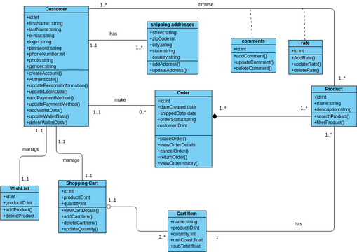 class diagram | Visual Paradigm User-Contributed Diagrams / Designs