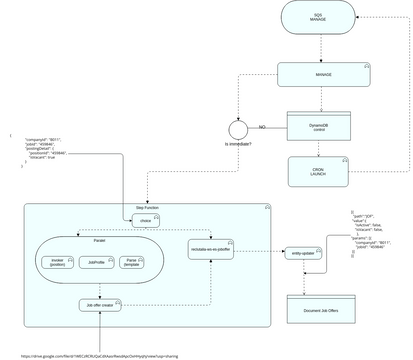 Rct.publication.branch.application 