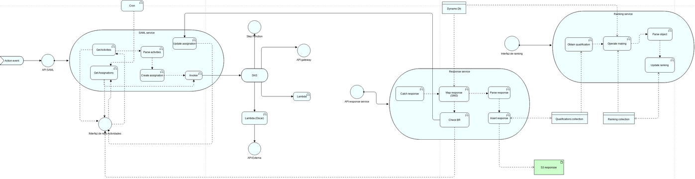 RCT.Activities.Application | Visual Paradigm User-Contributed Diagrams ...