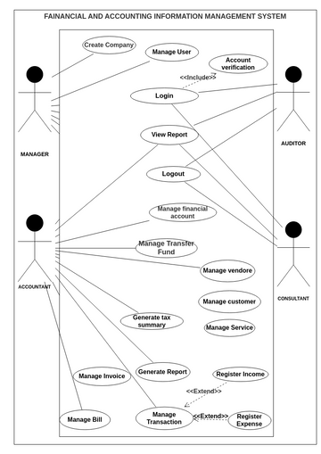 FINAL USE CASE | Visual Paradigm User-Contributed Diagrams / Designs