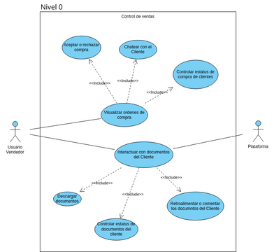 Control de Ventas | Visual Paradigm User-Contributed Diagrams / Designs