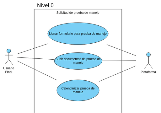 Solicitud de prueba de manejo | Visual Paradigm User-Contributed ...