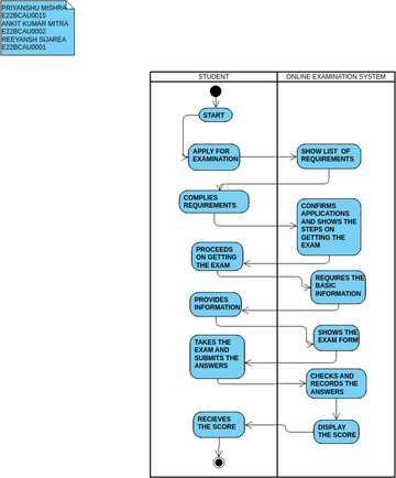 Activity Diagram Template Visual Paradigm