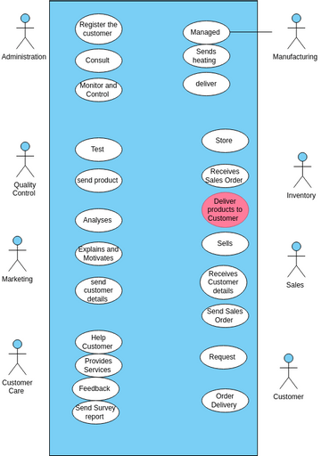 use case | Visual Paradigm User-Contributed Diagrams / Designs