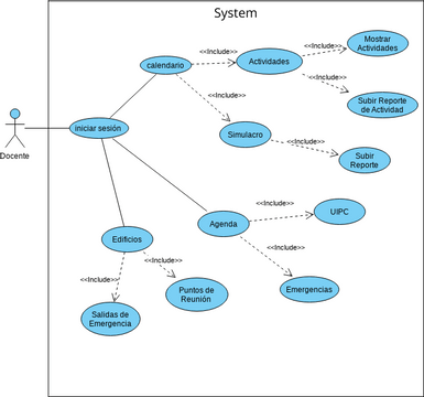 Caso De Uso Visual Paradigm User Contributed Diagrams Designs