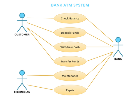 Bank Atm Use Case Diagram Visual Paradigm User Contributed Diagrams Designs