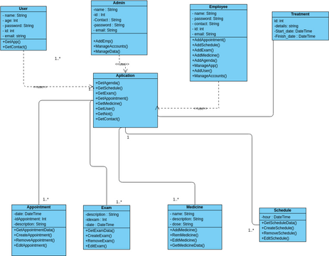 Elderly Care Center | Visual Paradigm User-Contributed Diagrams / Designs