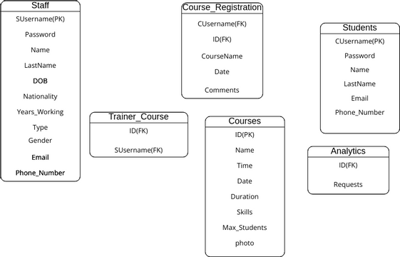 ERD | Visual Paradigm User-Contributed Diagrams / Designs