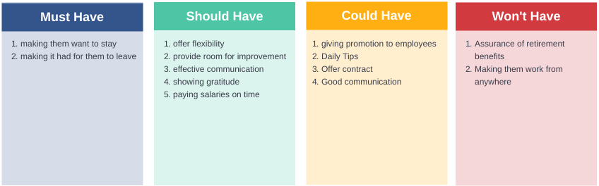 MoSCoW Prioritization Template | Visual Paradigm User-Contributed ...