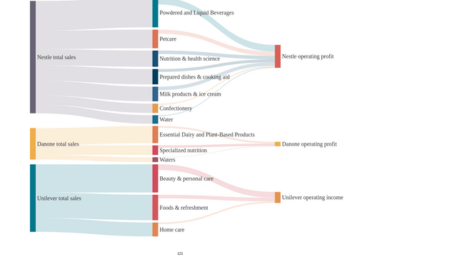 Sankey Diagram | Visual Paradigm User-Contributed Diagrams / Designs