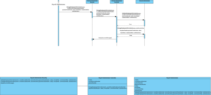 changeEmployeeInformation sequence | Visual Paradigm User-Contributed ...