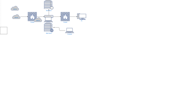 Network Security Diagram Template | Visual Paradigm User-Contributed ...