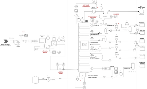 Diagrama de proceso Controles.vpd | Visual Paradigm User-Contributed ...