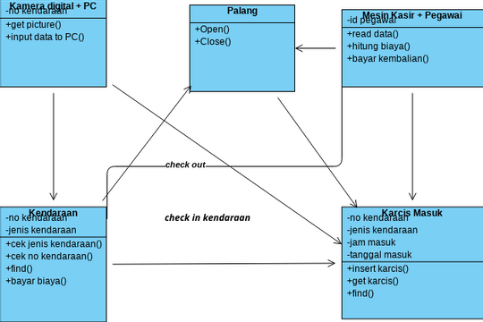 class diagram | Visual Paradigm User-Contributed Diagrams / Designs