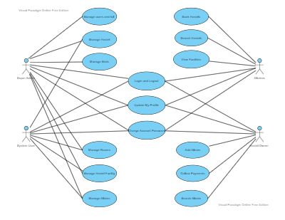 Hostel Management System