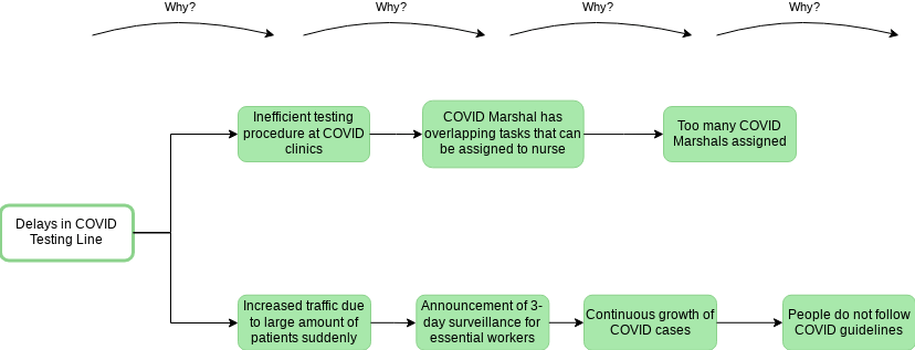 why-why-diagram-example-visual-paradigm-user-contributed-diagrams