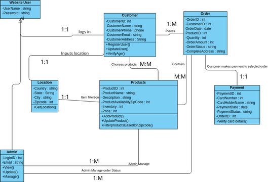 Class Diagram | Visual Paradigm User-Contributed Diagrams / Designs