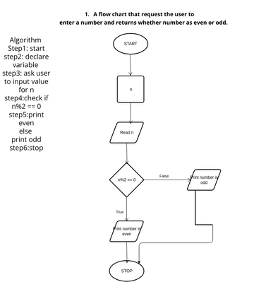 number 1 | Visual Paradigm User-Contributed Diagrams / Designs