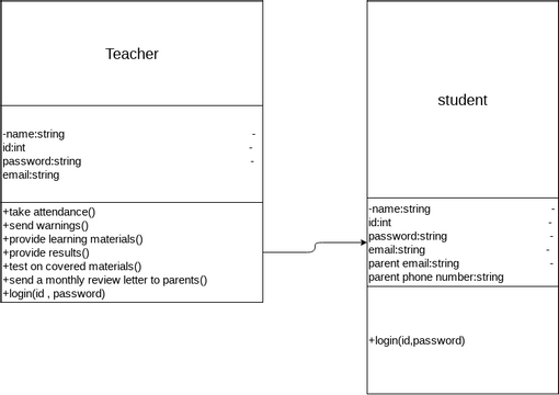 Teacher class diagram | Visual Paradigm User-Contributed Diagrams / Designs