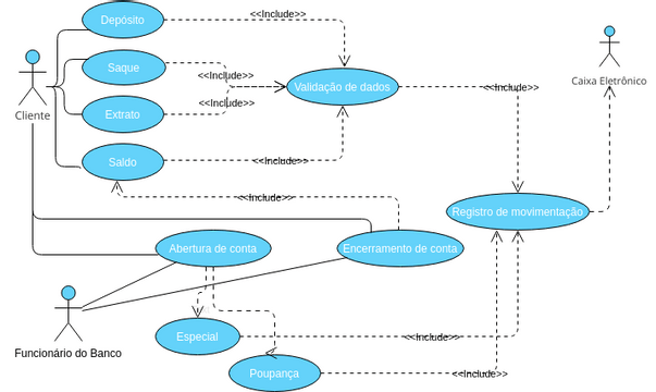 Diagrama De Casos Sistema Bancário Diagramas Desenhos Contribuídos Pelos Utilizadores Do 4437