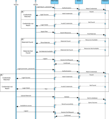 hackforet | Visual Paradigm User-Contributed Diagrams / Designs