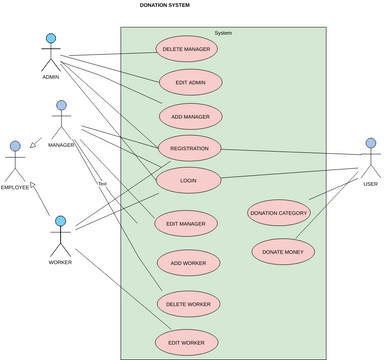 Use Case Diagram Template | Visual Paradigm User-Contributed Diagrams ...