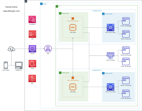 MiSuper | Visual Paradigm User-Contributed Diagrams / Designs