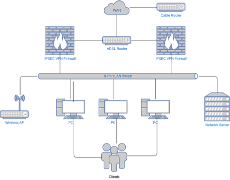 Computer Network Diagram | Visual Paradigm 社區