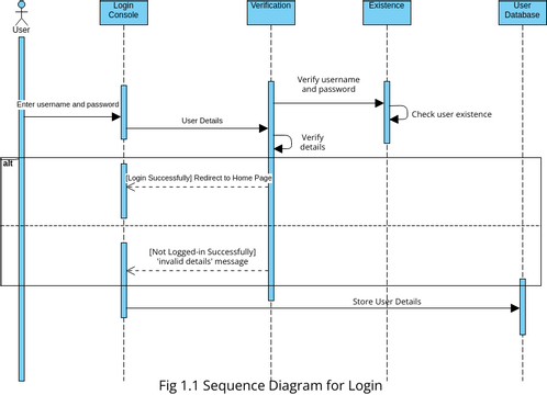 reality show login page | Visual Paradigm User-Contributed Diagrams ...