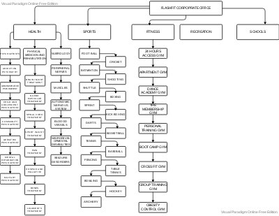 FLOW CHART
