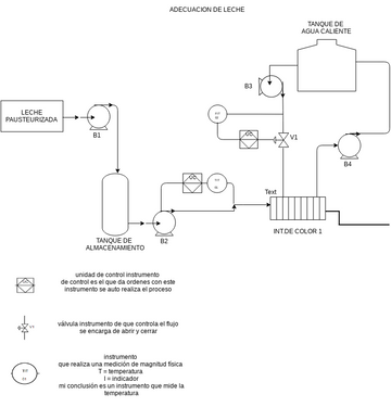 What Substance is Analogous to a Factory Manager?