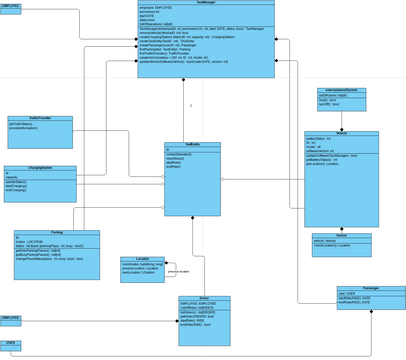 Class Diagram - Order Process | Visual Paradigm User-Contributed ...